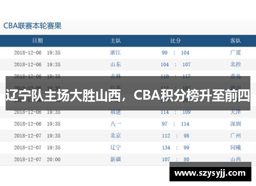 辽宁队主场大胜山西，CBA积分榜升至前四